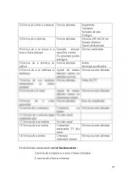 Un individ care nu tine cont de nevoile reale alimentare ale organismului sau si mananca mai mult decat are nevoie, poate sa se ingrase pana la a deveni obez. Licenta Ingrijirea Pacientului Cu Deshidratare 270620 Graduo