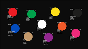Color Meaning And Symbolism How To Use The Power Of Color In Your Branding From Canva Color Meanings Food Coloring Chart Coloring Book App