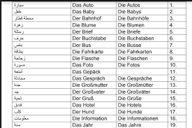 المفردات من المستوى المبتدئ A1 وحتى المستوى المتقدم C1 مفسمة قوائم إلى أفعال وأسماء وصفات Pdf تعلم الالمانية بسهولة