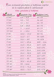 Trebuie sa tineti cont de faptul ca dimensiunea ferestrelor are un impact major asupra eficientei energetice a respectivei cladiri. Inaltime Si Greutate Copii Suntparinte Ro