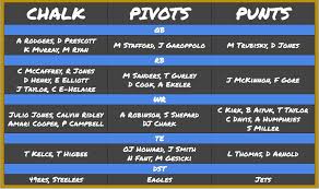 In this article, we walk through the process of constructing an optimal lineup that will dominate your cash games on the main slate of week 2. Draftkings Nfl Picks Chalk Pivots And Punts For Week 2