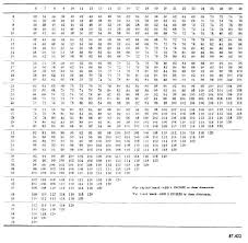 Standard Rectangular Duct Sizes Support Dimensional Hvac Mm