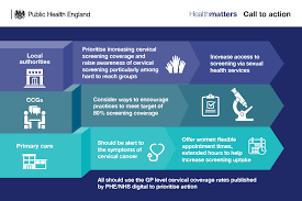 Raising awareness of cervical cancer screening. Health Matters Making Cervical Screening More Accessible Gov Uk