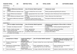 Paper 2 question 5 mark scheme. Marking Grids Aqa Gcse English Language Paper 1 And 2 Teaching Resources