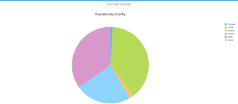 Sapui5 Sap Fiori Snippets And Information View Binding Of