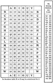 We did not find results for: Code Condensers