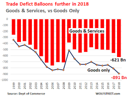 Good Lordy What A Banner Year 2018 Was For China Other