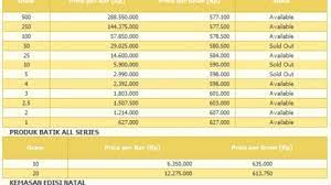 Check spelling or type a new query. Inilah Harga Emas Terbaru Hari Ini Tribun Jogja