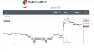 best cryptocurrency to invest in right now crypto charts rdd