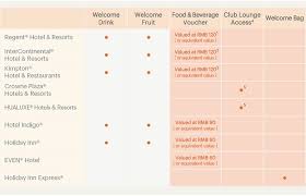 Earn hotel reward points for your hotel stays, travel, shopping and more. Hotel Loyalty Programme Series Ihg Rewards Club Verylvke