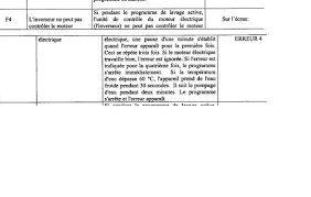 Ab moteurs est une chaine de télévision du groupe ab spécialisée dans la diffusion de programmes en rapport avec la mécanique automobile. Gorenje Wa64163 Fehler 4 Hausgerateforum Teamhack