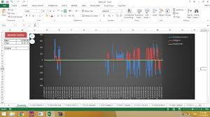 How To Zoom Chart Specific Area In Excel Using Macro Stack