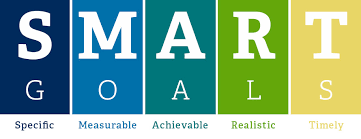 Let's work through each component, using. The Smart Way To Set Goals The Smart Way To Set Goals