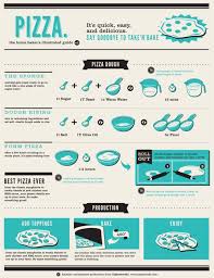 16 indispensable baking charts you needed yesterday pizza