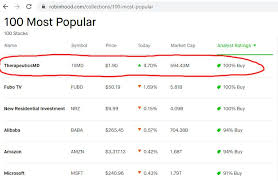 Stocktwits is a social media platform designed for sharing ideas between investors, traders, and entrepreneurs. Wsb Wallstreetbets Gme Amc Is Over Off To Txmd Now Stocktwits
