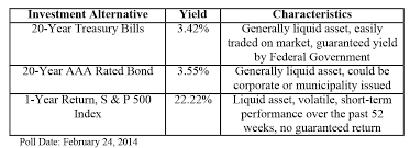 Life Estates And An Approach To Valuation By Marc Nadeau