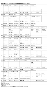 太鼓 の 達人 難易 度 表