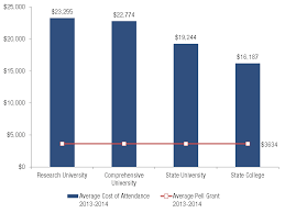 Troubling Gaps In Hope Point To Need Based Aid Solutions