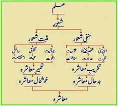 Pin By Noshi On Abqari Education Quotes Sufi Quotes Quotes From Novels