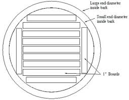 doyle log scale stick btrenren co