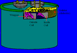 capacitor sizing dilemmas