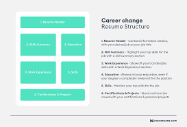 You can also manually pause a test by clicking on the 'pause' icon on the top left follow us on. Career Change Resume For 2021 9 Examples