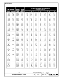 Related Keywords Suggestions Mesh Size Table Long Tail