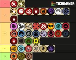 Welcome to another shindo life game article that's item list and their spawn times. My Not Very Accurate Tier List Fandom