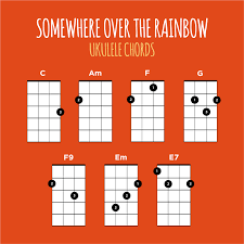 Somewhere Over The Rainbow Ukulele Chords Ukulele Songs Ukulele Chords Ukulele Songs Beginner