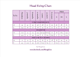 Crochet Hat Size Chart Inches Bedowntowndaytona Com