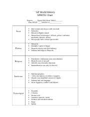 sprite mesoamerica docx ap world history sprite chart