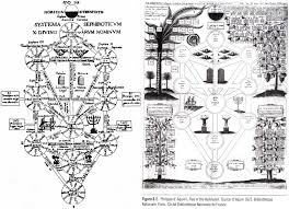 Tarot Kabbalah In The 15th Early 16th Centuries August 2015