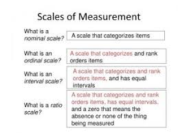 Scales Of Measurement Public Health Notes