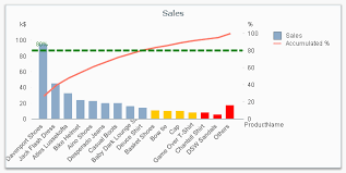 From any reasonable welfarist perspective, a policy change that is a pareto improvement is unambiguously good 6/46 Recipe For A Pareto Analysis Qlik Community 1468497