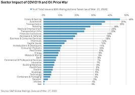 Covid 19 Daily Update April 1 2020 S P Global