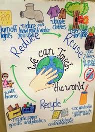14 Fantastic Sustainability And Recycling Anchor Charts