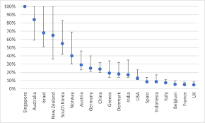 Looking for the definition of dfg? Why Covid 19 Fatality Rates Look So Different Across The Globe Why Covid 19 Fatality Rates Look So Different Across The Globe Actuaries Digital