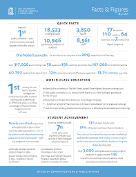 Facts Figures Unc News Public University Facts Faculties