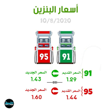 أسعار البنزين باللترات بعد التعديل الجديد. Ø³Ø¹Ø± 95 Ø§Ù„Ø¨Ù†Ø²ÙŠÙ† Audio Drama Org