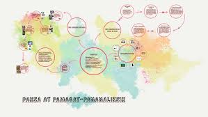 Ang importante, hindi kayo gagawa ng pananaliksik mula s a wala. Paksa At Pamagat Pananaliksik By Chris Aquino