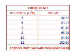 Engineer Diary Chequered Plate