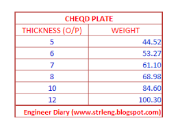 engineer diary chequered plate