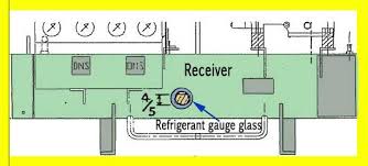 Refrigerant Charging Step By Step Procedure Refconhvac Com