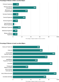 This post may contain affiliate links see affiliate disclosure here. Why Women Like Me Choose Lower Paying Jobs Planet Money Npr