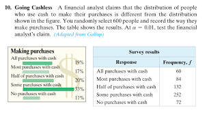 Financial analyst salary by gender sorry, we don't have enough data to display financial analyst salary by years of experience 10 Going Cashless A Financial Analyst Claims That Chegg Com