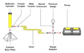 Maybe you would like to learn more about one of these? How To Set Up Your Single Or Multi Point Hydraulic System Enerpac Blog