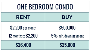 Check spelling or type a new query. Rent Versus Buy Toronto 2021 Should I Rent Or Buy