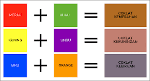 Perlu dikatakan bahawa ia sudah cukup untuk menetapkan hanya tiga warna asas (merah, kuning dan biru), serta hitam dan putih. Tips Rumus Campuran Warna Cat