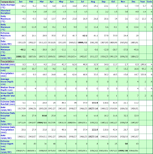 Medicine Hat Alberta Canada Climate Statistics With Monthly