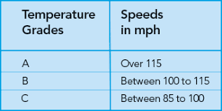 Imperial Metric Conversion Online Charts Collection